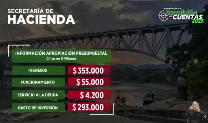 rendicion-cuentas-girardot-2025