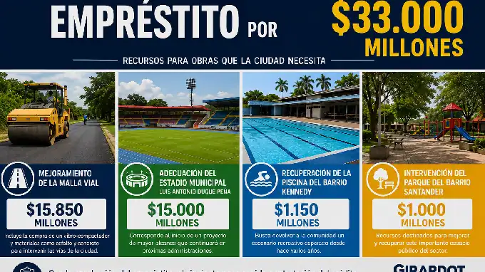 Empréstito Girardot 2026